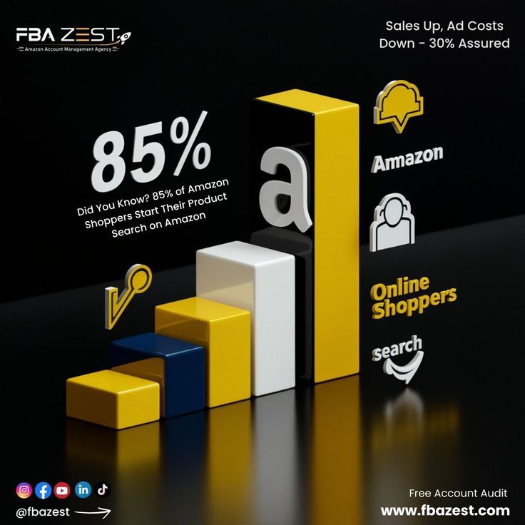 Amazon Account Management